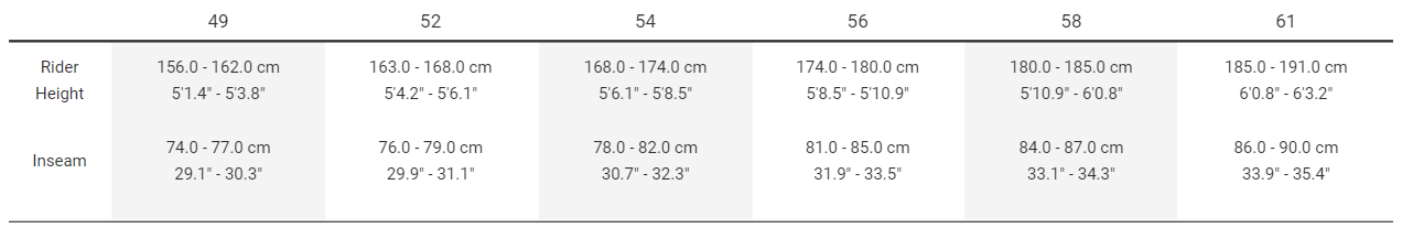 Sizing