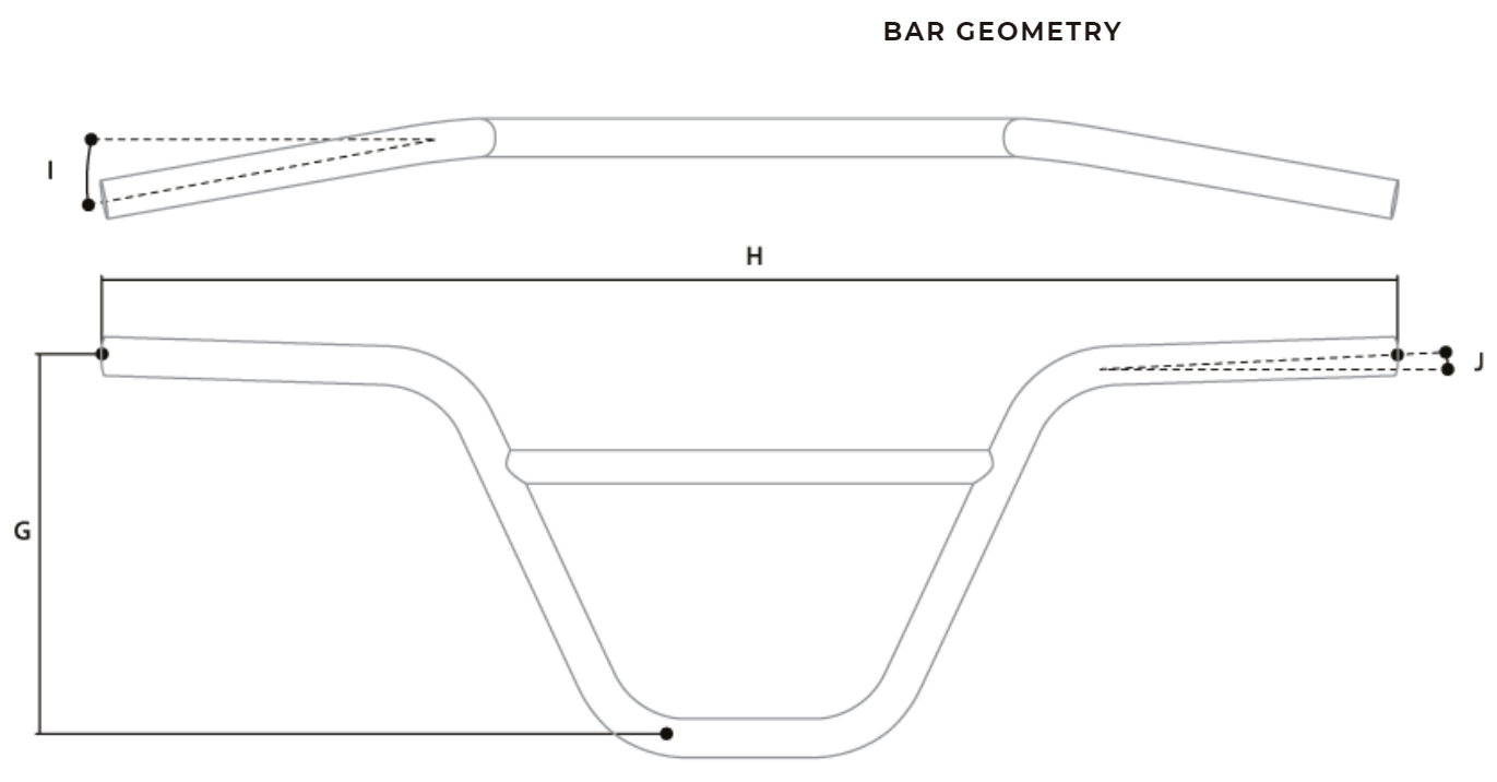 Bar Geometry