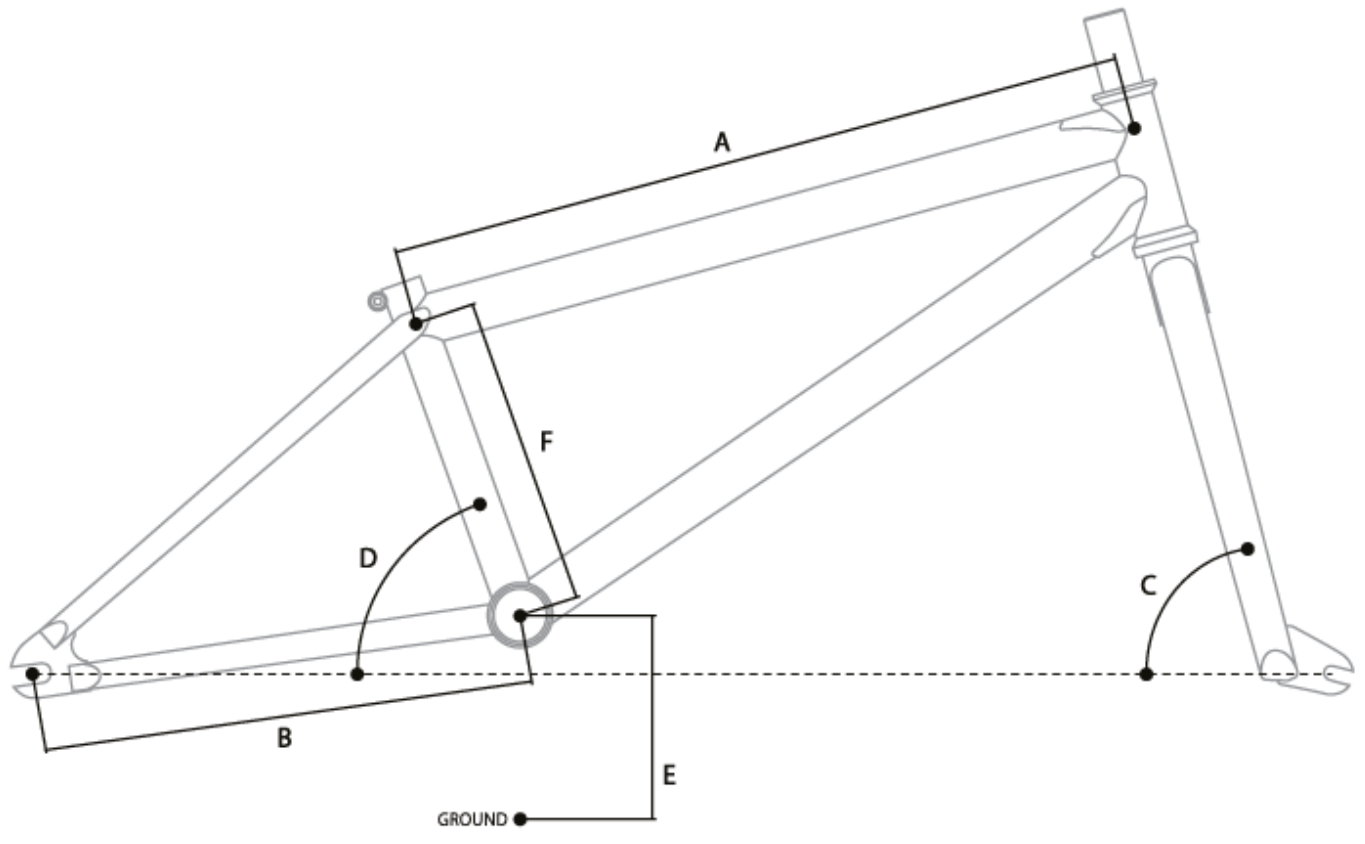 Geometry