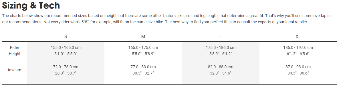 Sizing