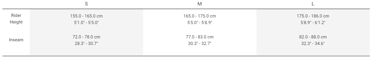 Sizing