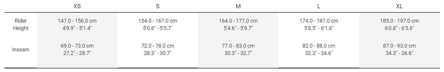 Sizing