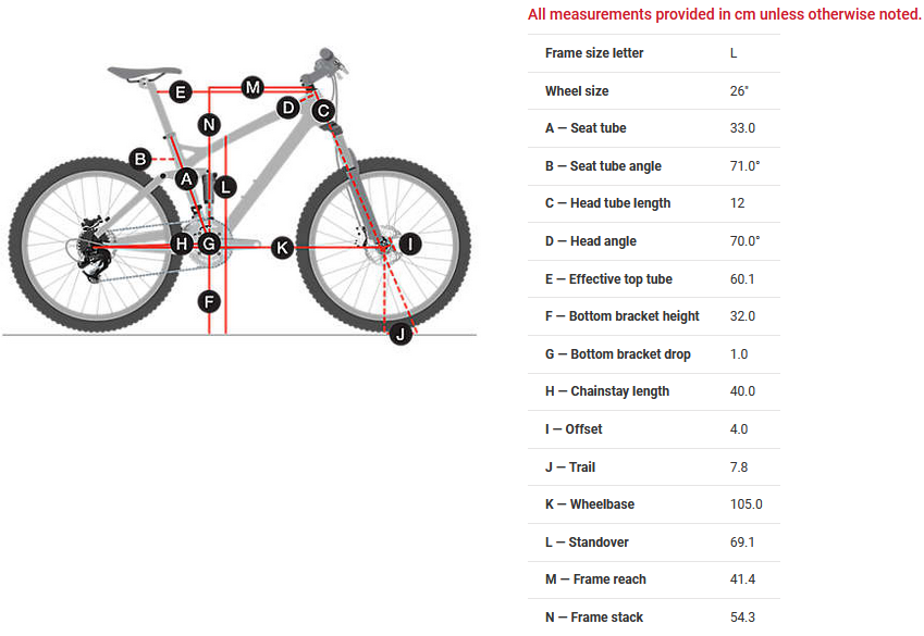 Trek Ticket geometry chart