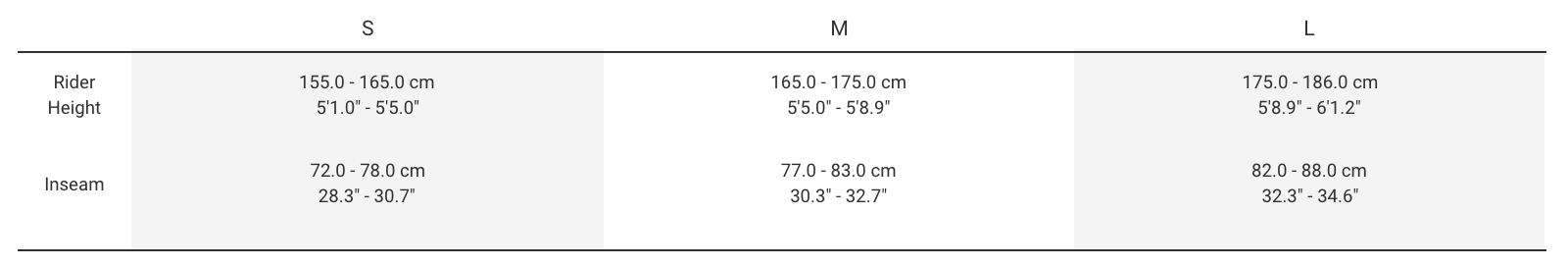 Sizing