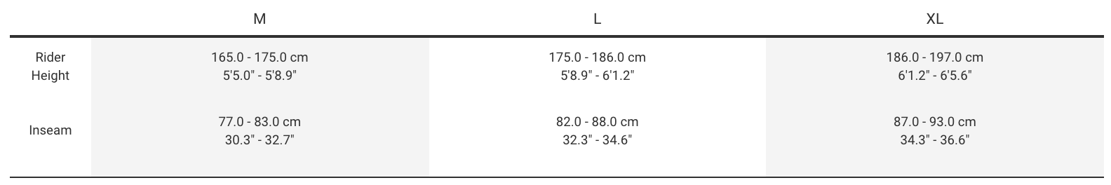 Sizing