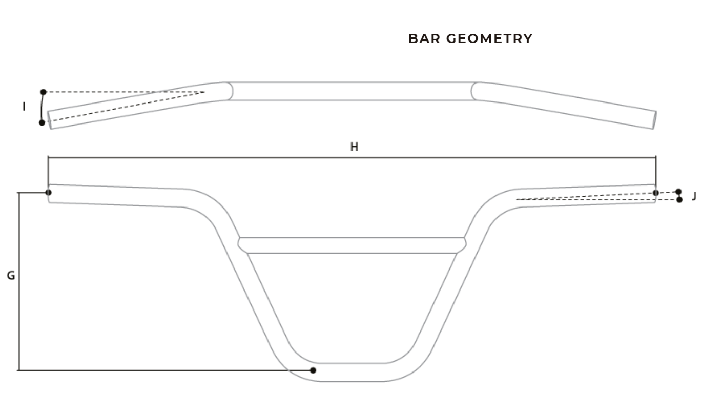 Bar Geometry